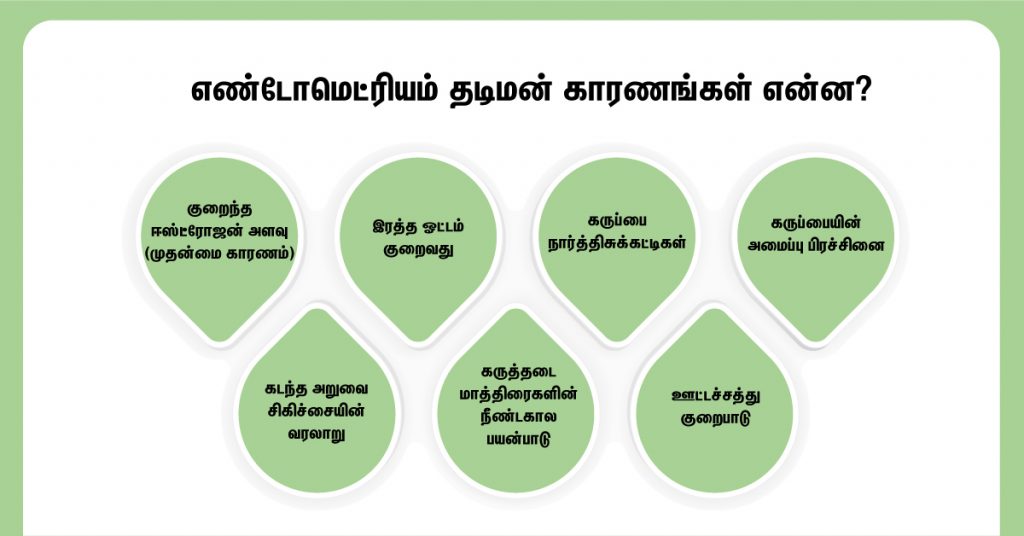 Abnormal Endometrium Lining