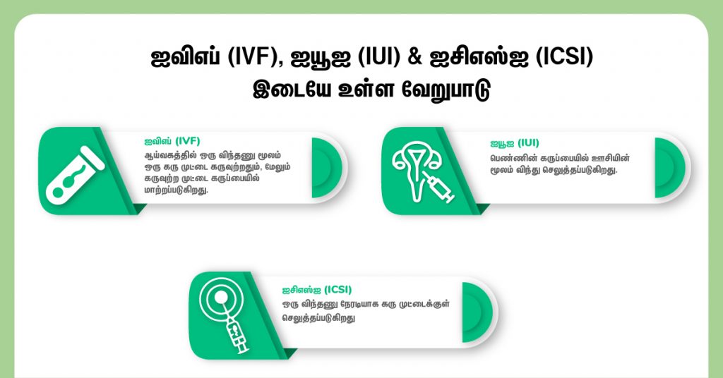 Next Step In Treatments After A Follicular Study