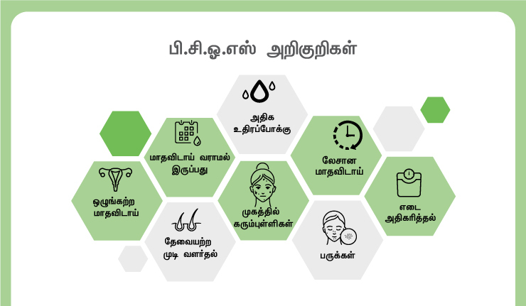 பிசிஓடி நோயாளிக்கு ஃபோலிகுலர் ஆய்வின் முக்கியத்துவம் 2 symptoms of pcos in tamil