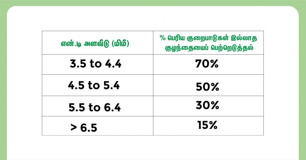 கர்ப்ப காலத்தில் என்.டி ஸ்கேன் (NT scan during pregnancy in Tamil) மூலம் நீங்கள் என்ன கண்டுபிடிப்பீர்கள்? 6 abnormal NT measurement