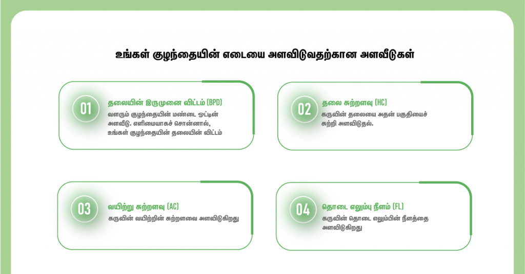 குழந்தையின் எடையை அளவிடுவதற்கான அளவீடுகள்