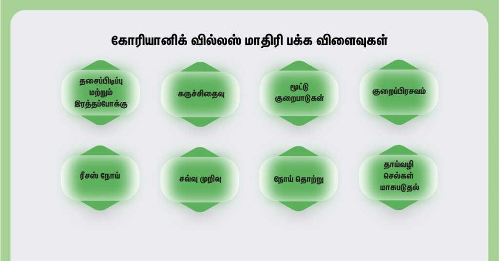 Risks associated with CVS procedure