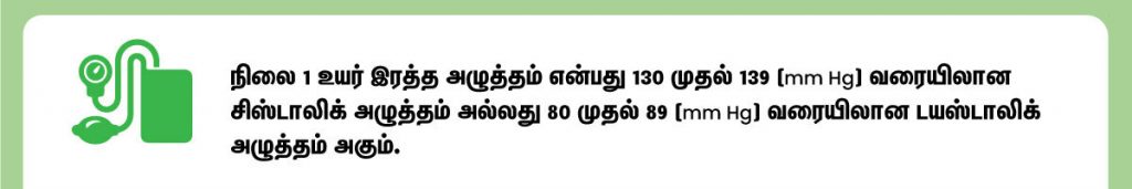 High blood pressure during pregnancy stage 1