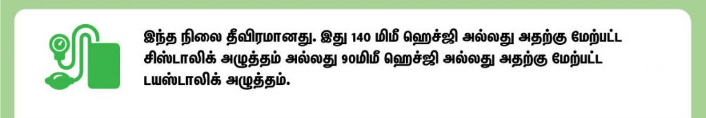 High blood pressure during pregnancy stage 2