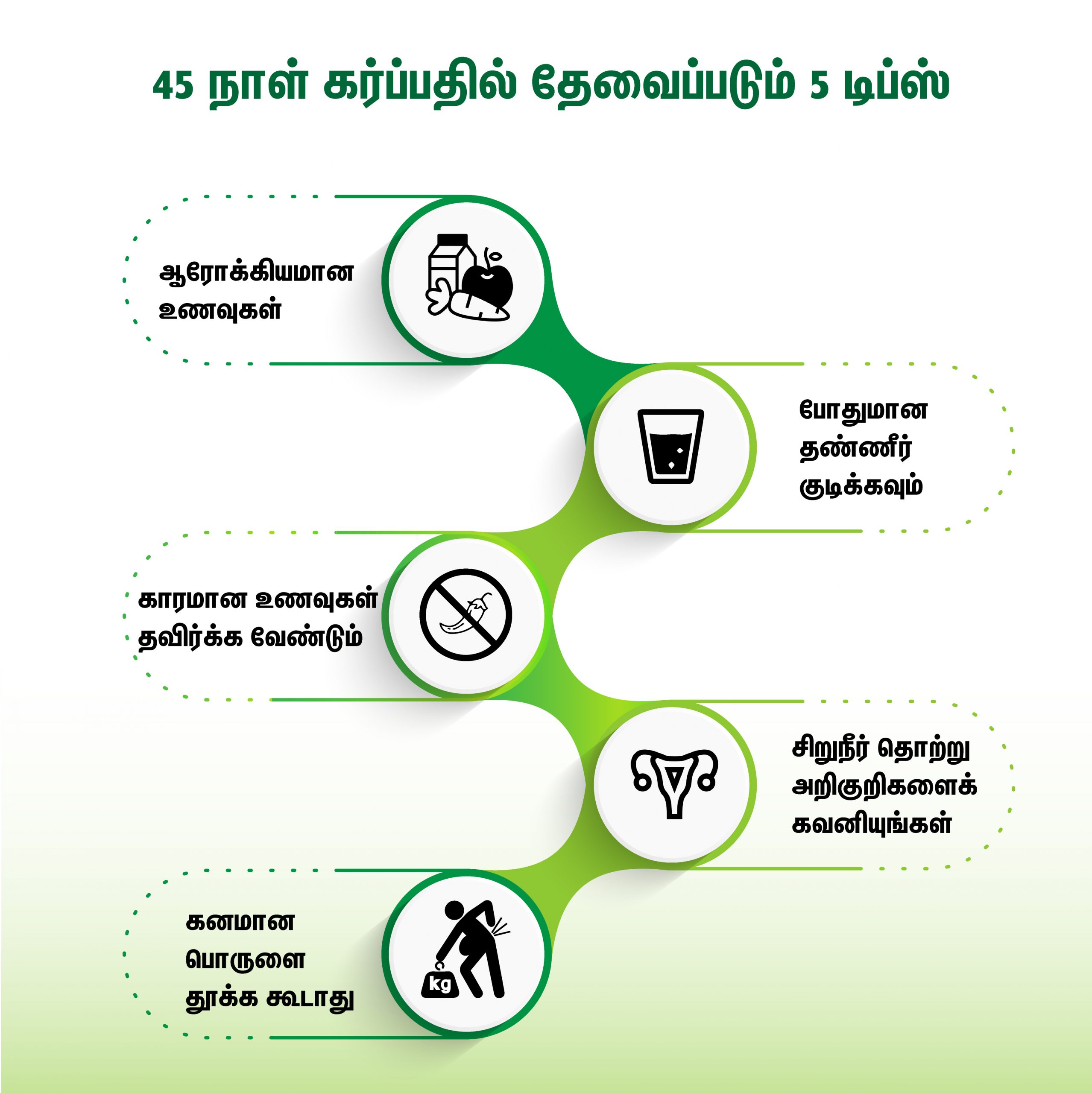 45 days pregnancy tips