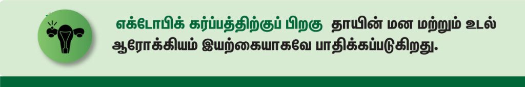 ectopic pregnancy after