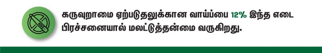 obesity and female infertility