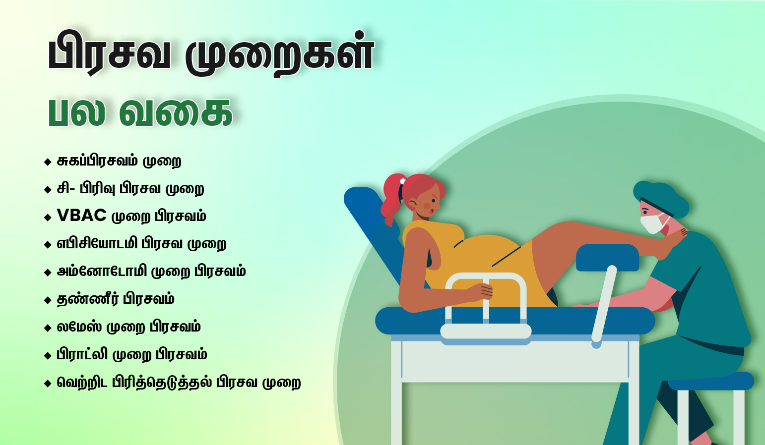 Types of Different Childbirth