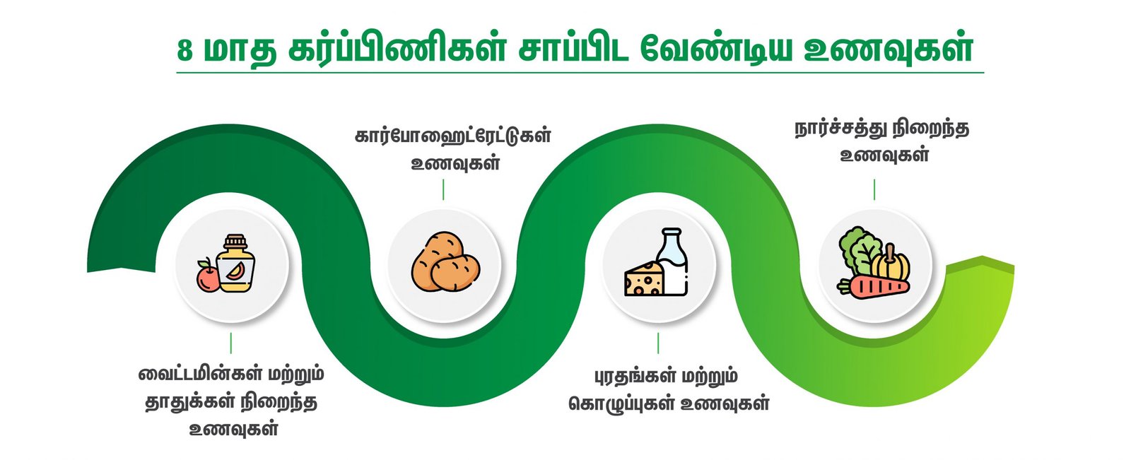 8th Month Pregnancy Diet 