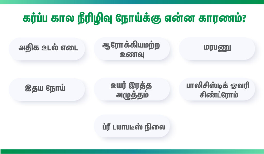 gestational diabetes reason