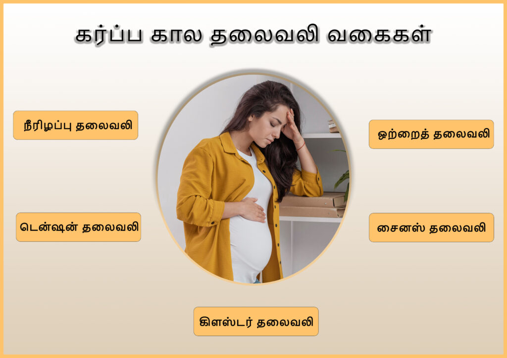 Headache During Pregnancy in Tamil - Reason