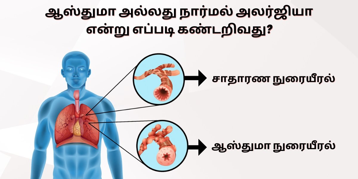 How to find Asthma Attacks